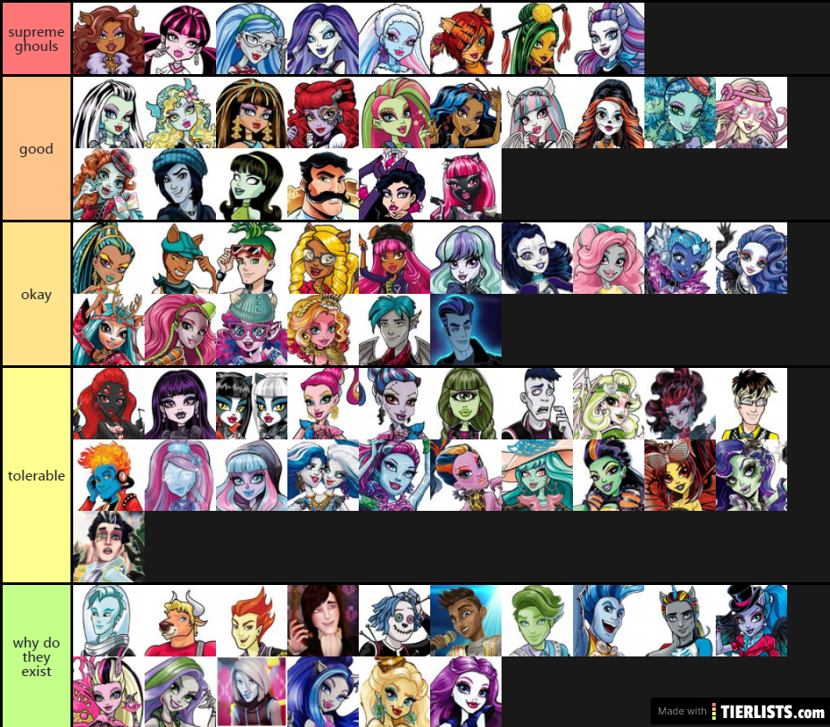 Monster High characters ranking