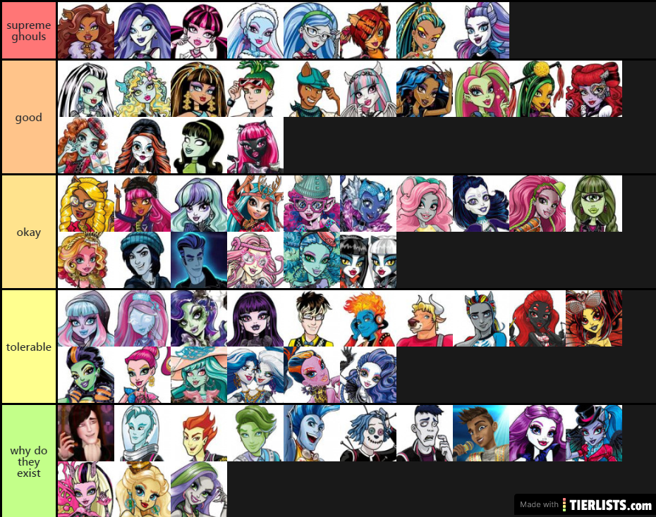 Monster High characters ranking