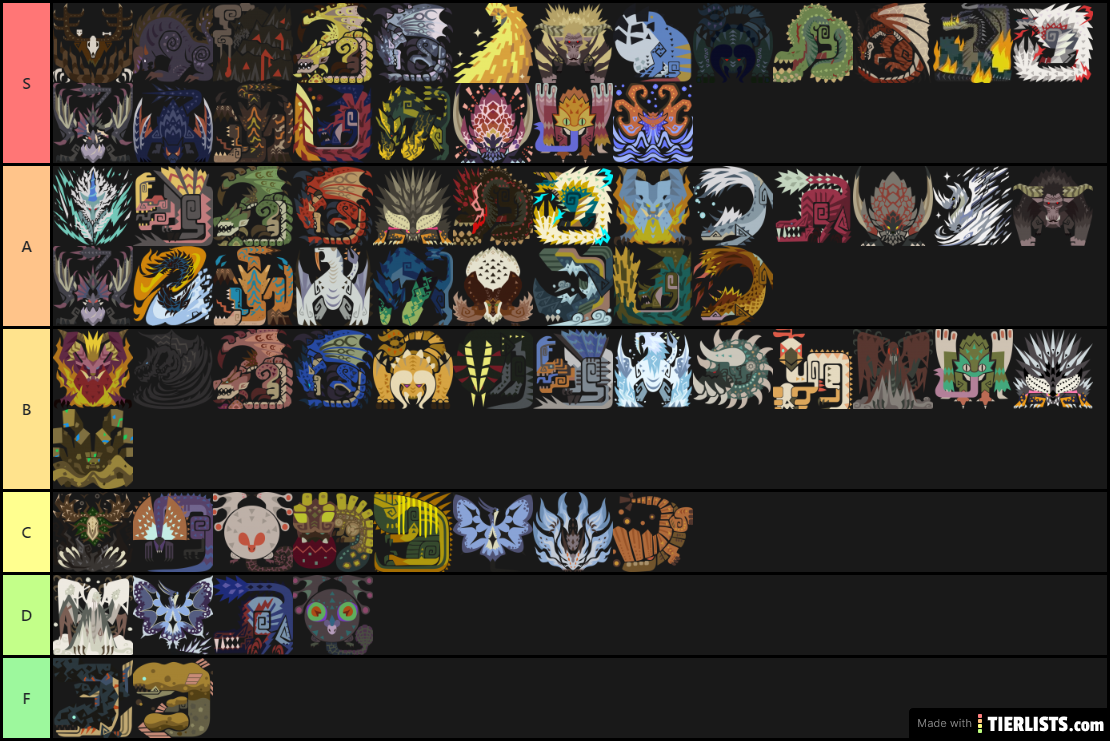 Monster Hunter World: Iceborne Monster Tier List