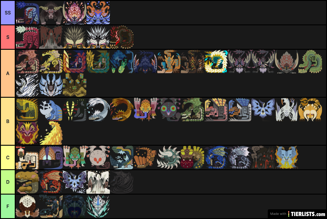 Monster tier list