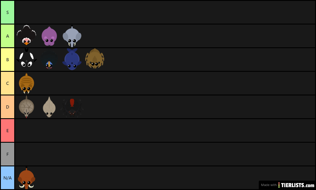 Mope.io Tier List for Animals Tier 13 and 14