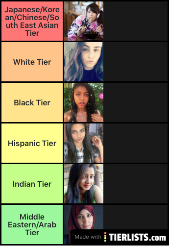 Most Attractive Women by Race