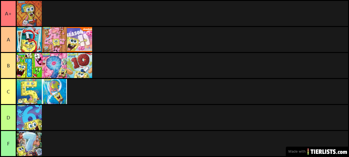 Most Predictable Tier List Ever