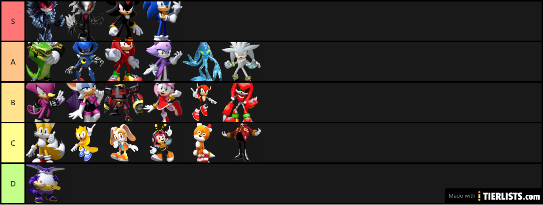 Most Strong Sonic Character Tier List