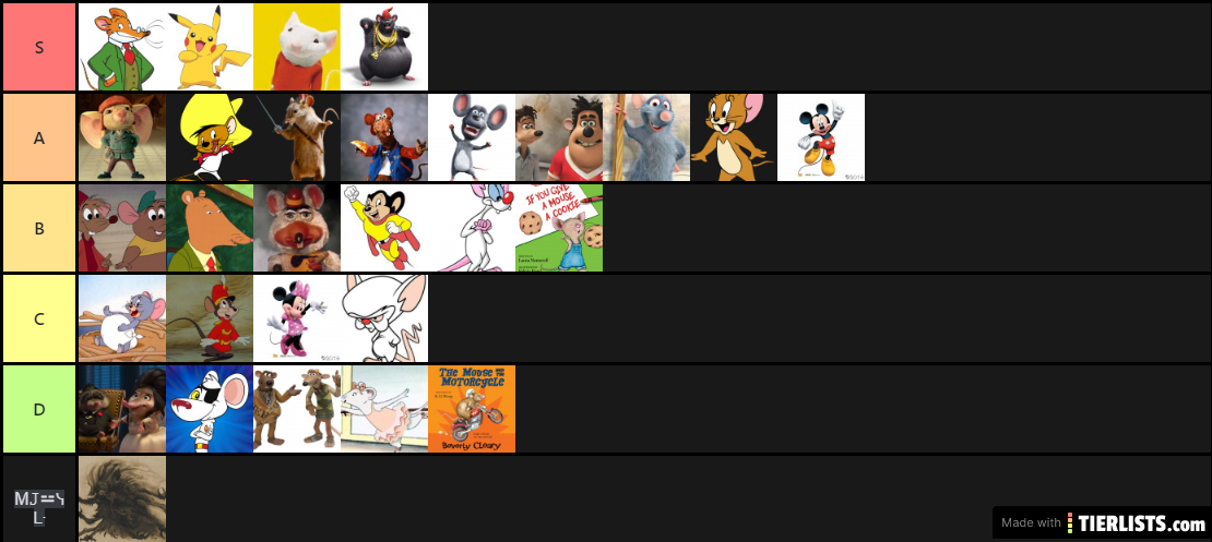 Mouse Tier List