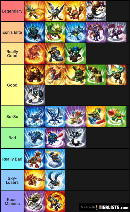 Move Set tier list