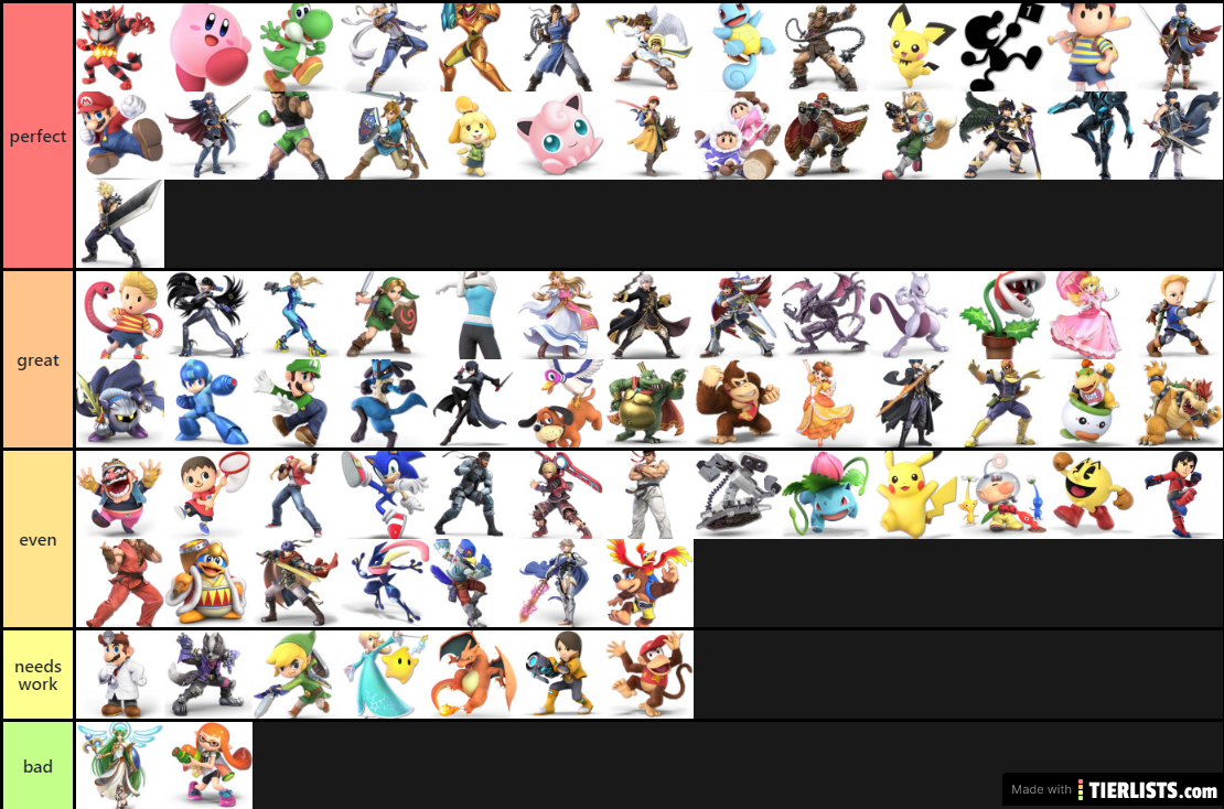 MU tierlist