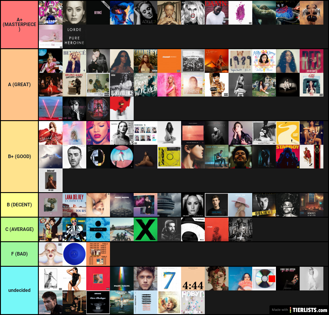 Music Taste Rank