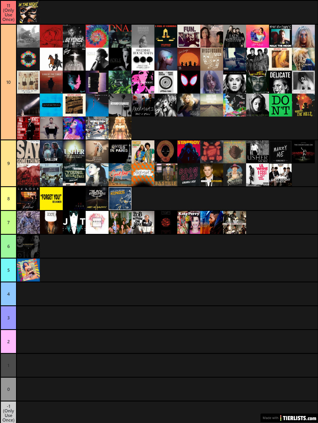 Music Twitter Decade Hit Song Tierlist