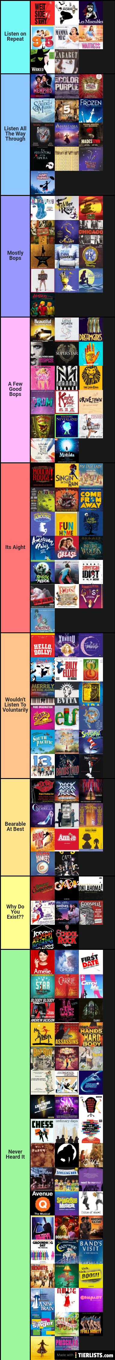 Musical Rankings