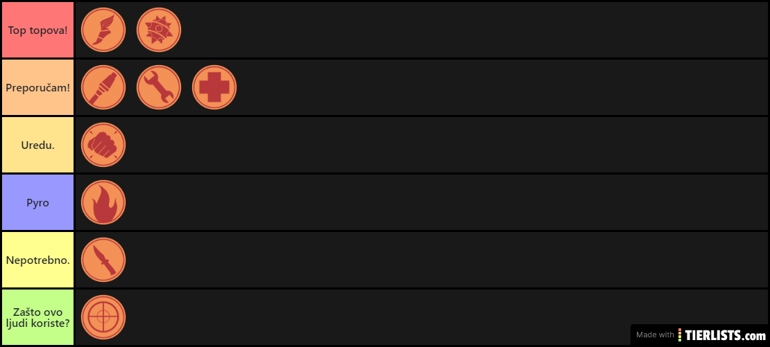 mvm class tier list