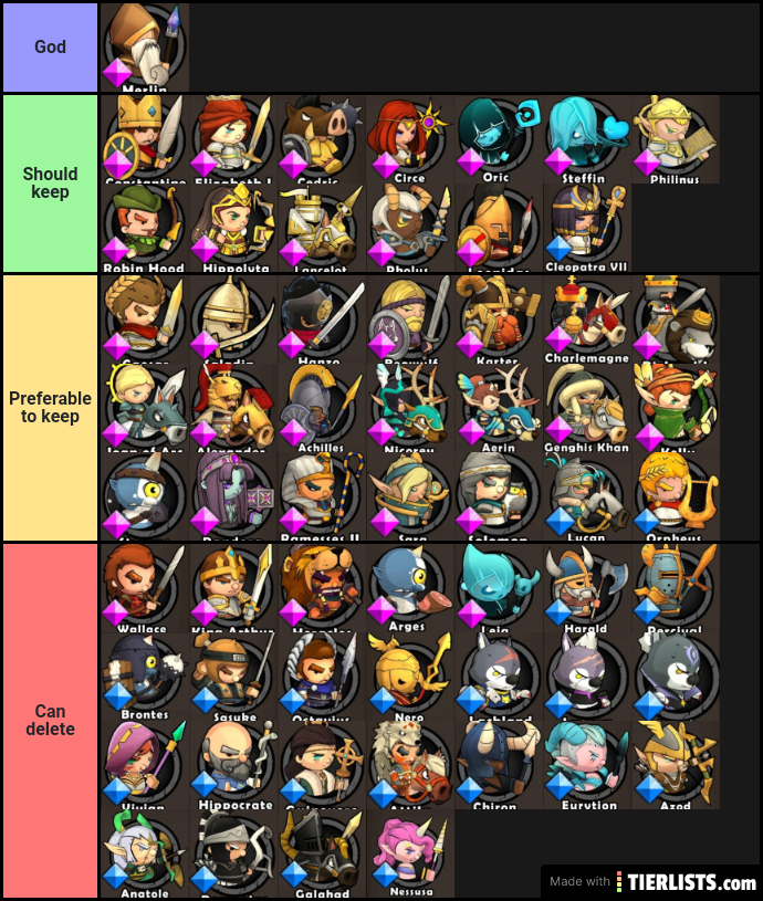 MW2 Tier list by DeviL (May, 4th 2020)