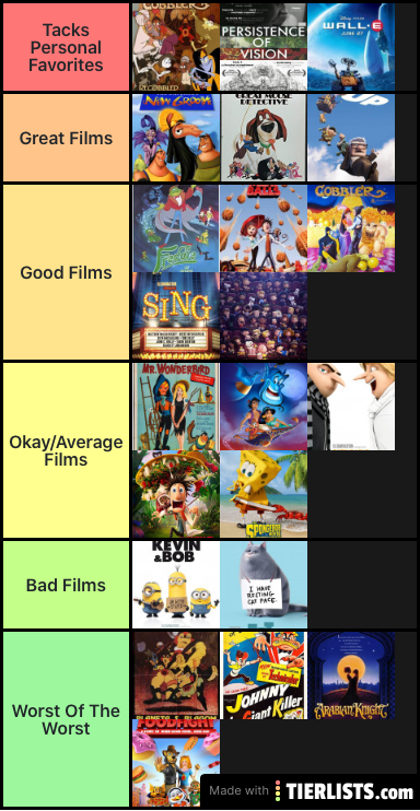 My animated tier list