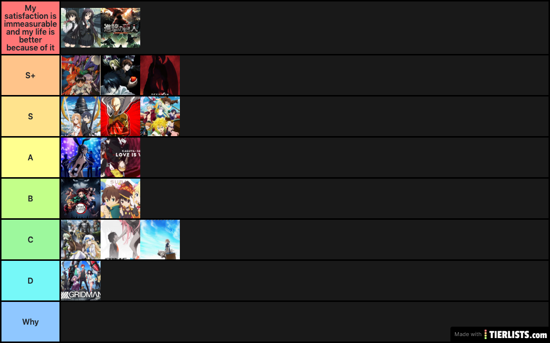 My Anime Tier List