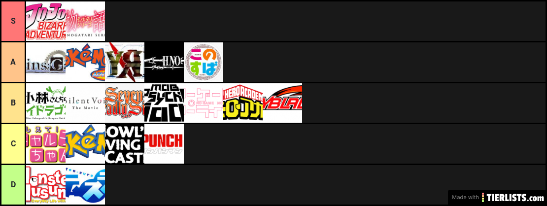 My Anime Tier List v1