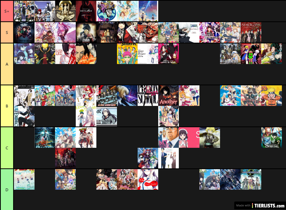 My Anime Tier List with JoJo S+ tier