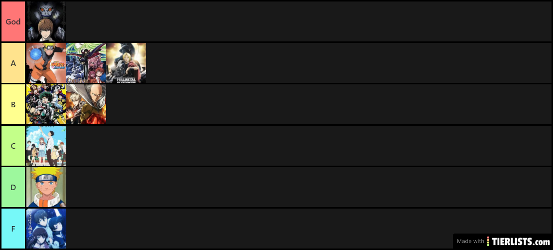 My Anime Tierlist