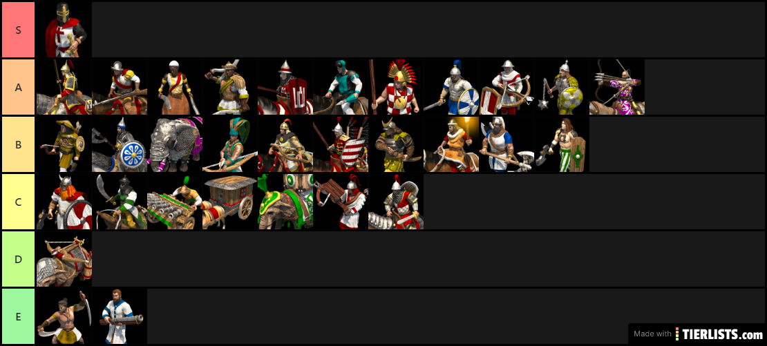 My AoE2 Civ Ranking