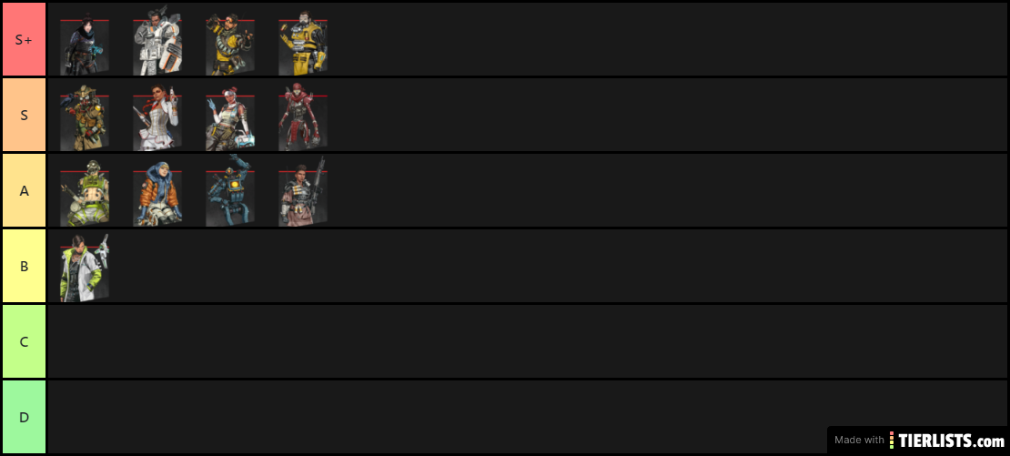 My Apex Legends Tier List