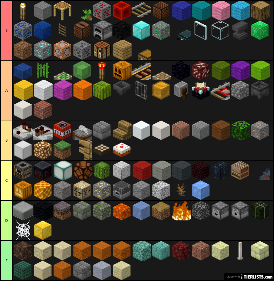 My Block Tier List