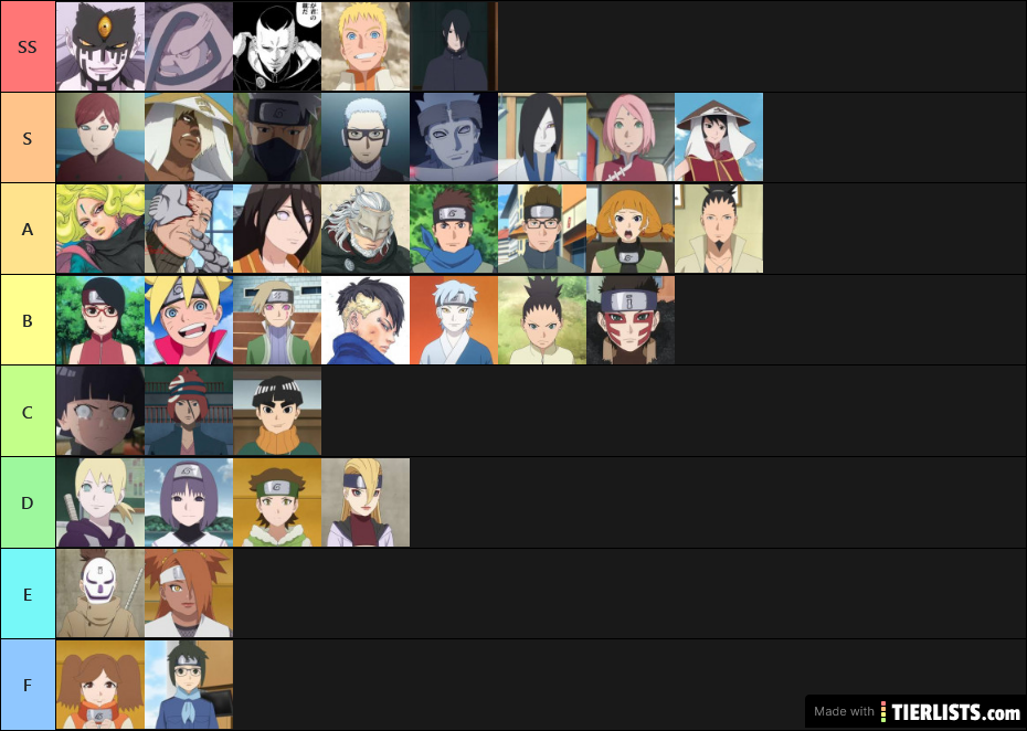 My Boruto Character List