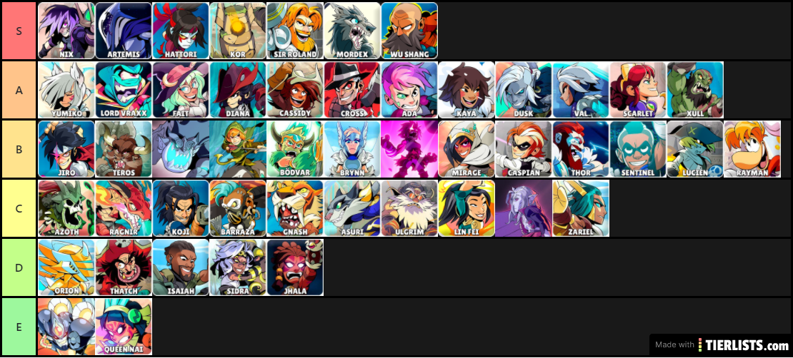 My brawlhalla tiwer list