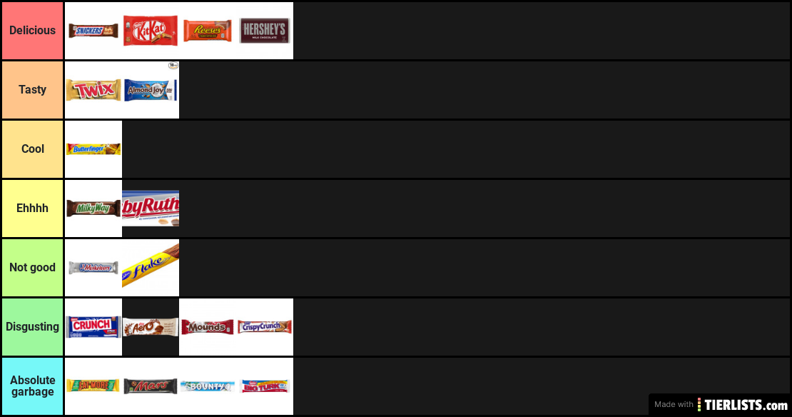 my candy bar tier list