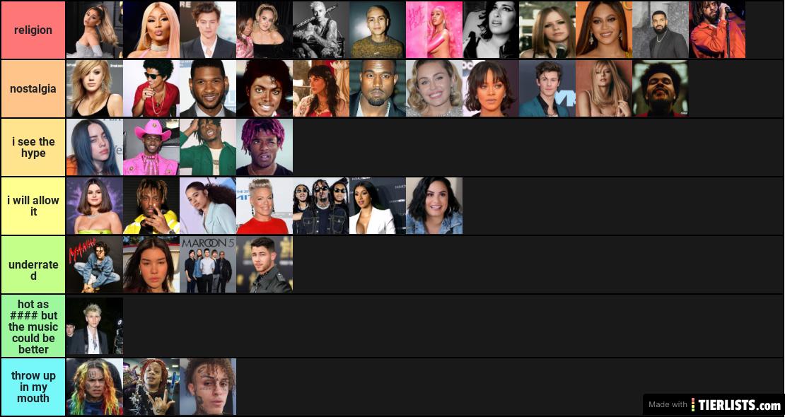 my celeb rankings