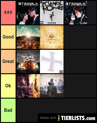 My Chemical Romance album tier list