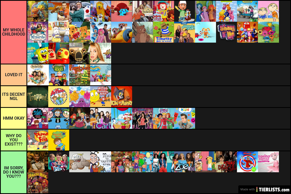 My Childhood TV Shows