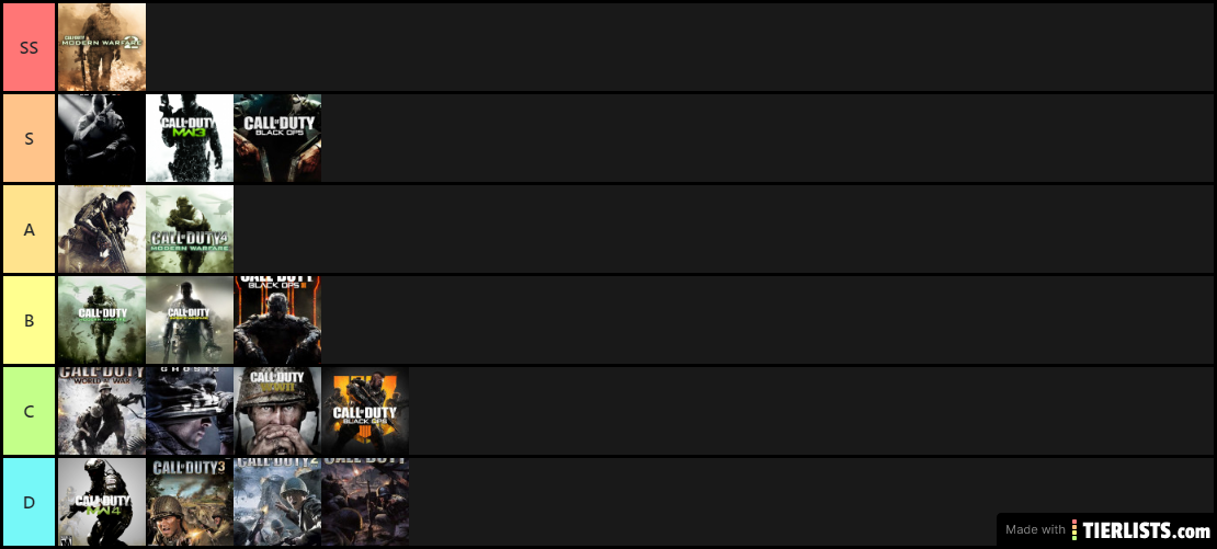 My cod tierlist