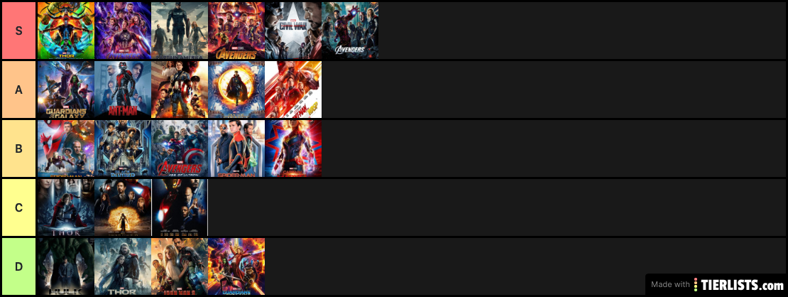 My Definitive Marvel Ranking List