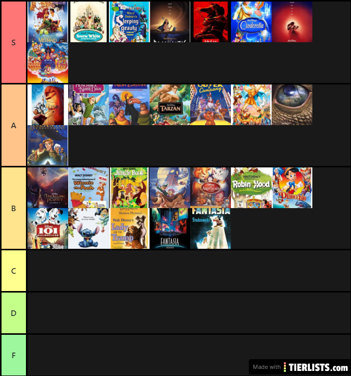 My Disney Animated Movie Ranking