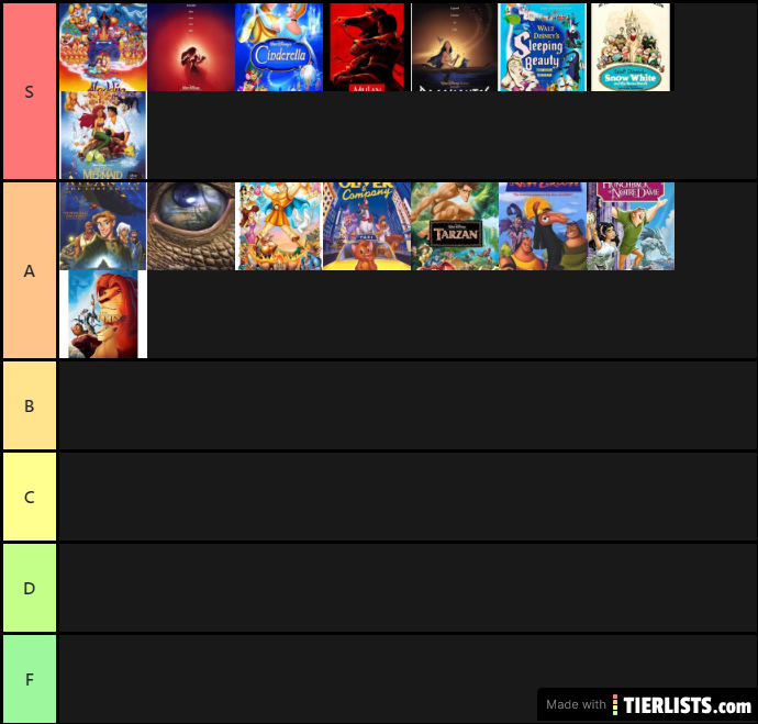 My Disney Animated Movie Ranking