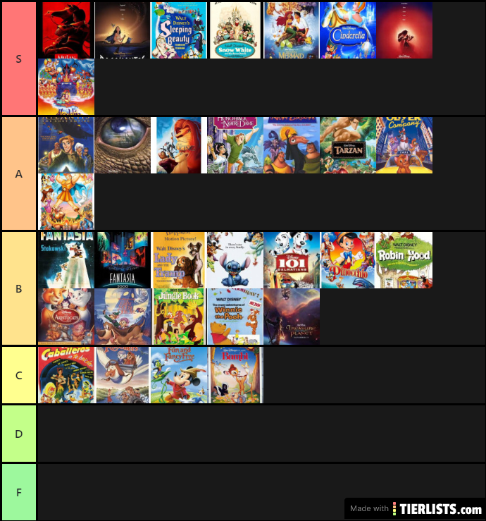 My Disney Animated Movie Ranking