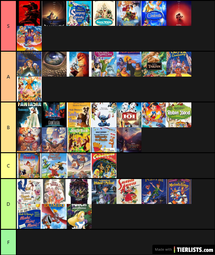 My Disney Animated Movie Ranking