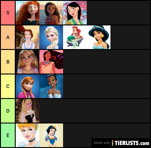 My Disney Princess List