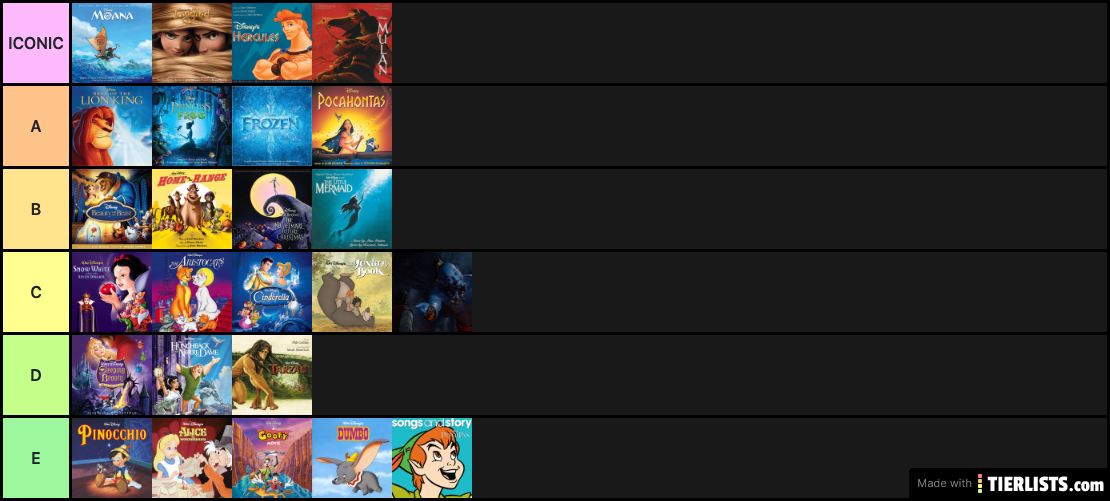 My Disney Ranking of songs