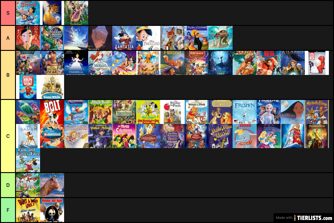 My Disney tier list 2.0