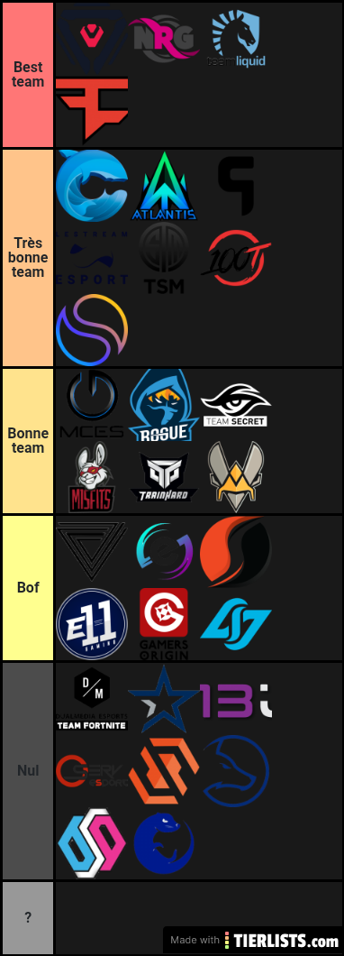 My esport team tier list