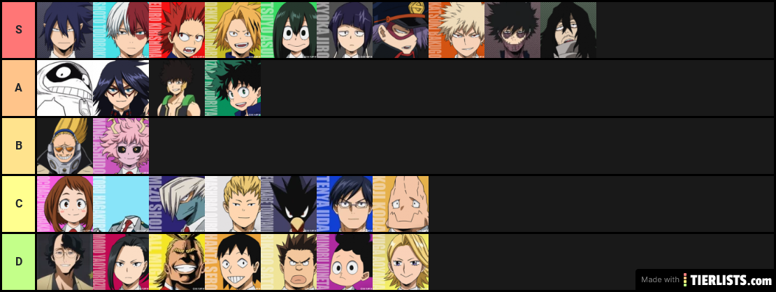 My Favorite My Hero Academia Characters