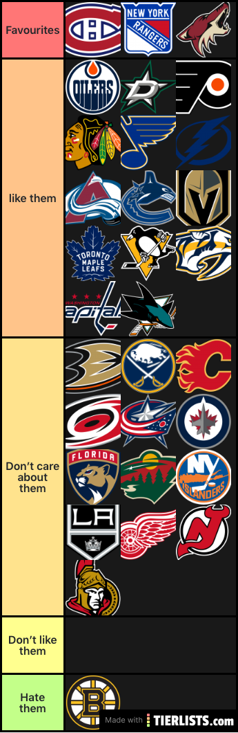 My favourite teams tier list