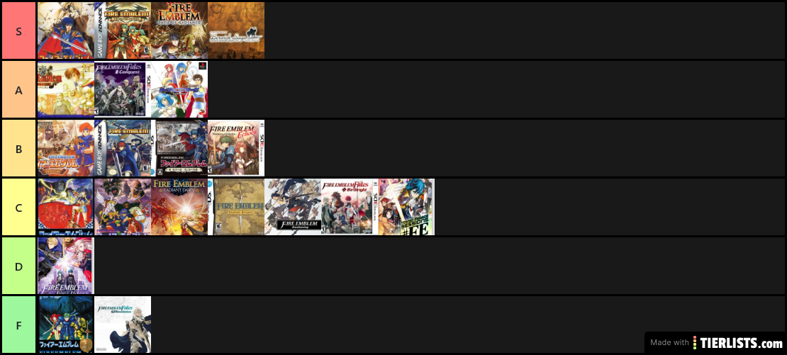 My FE Tier List