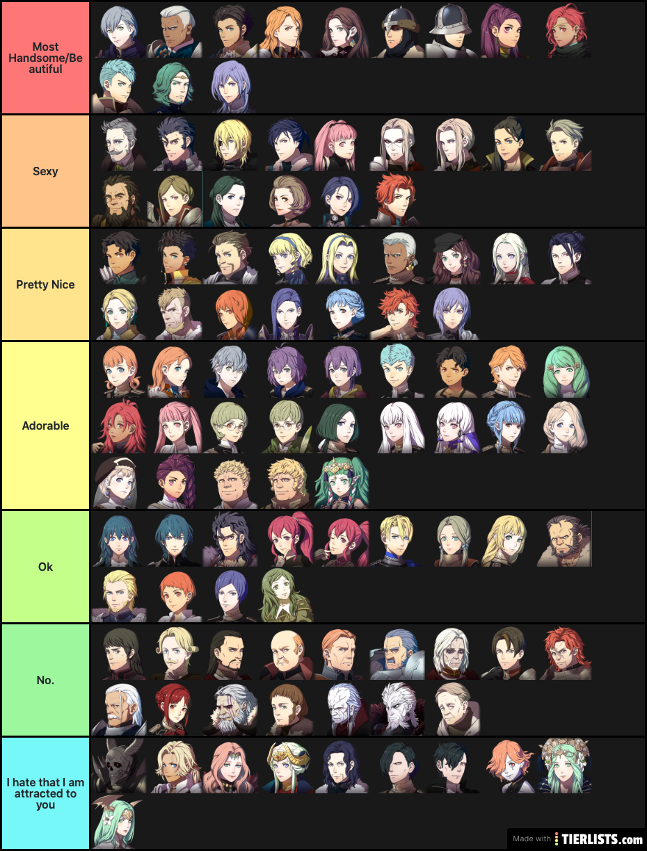 My FETH looks tier list