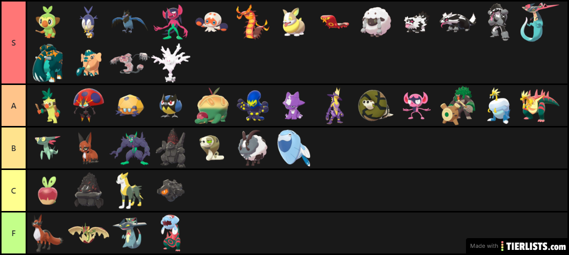 My First Pokemon tier list