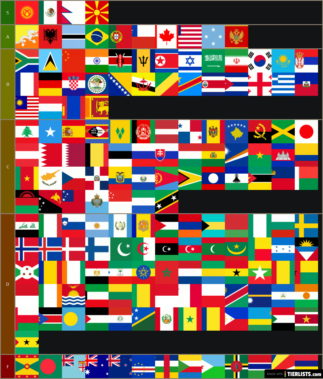 My Flag Tierlist