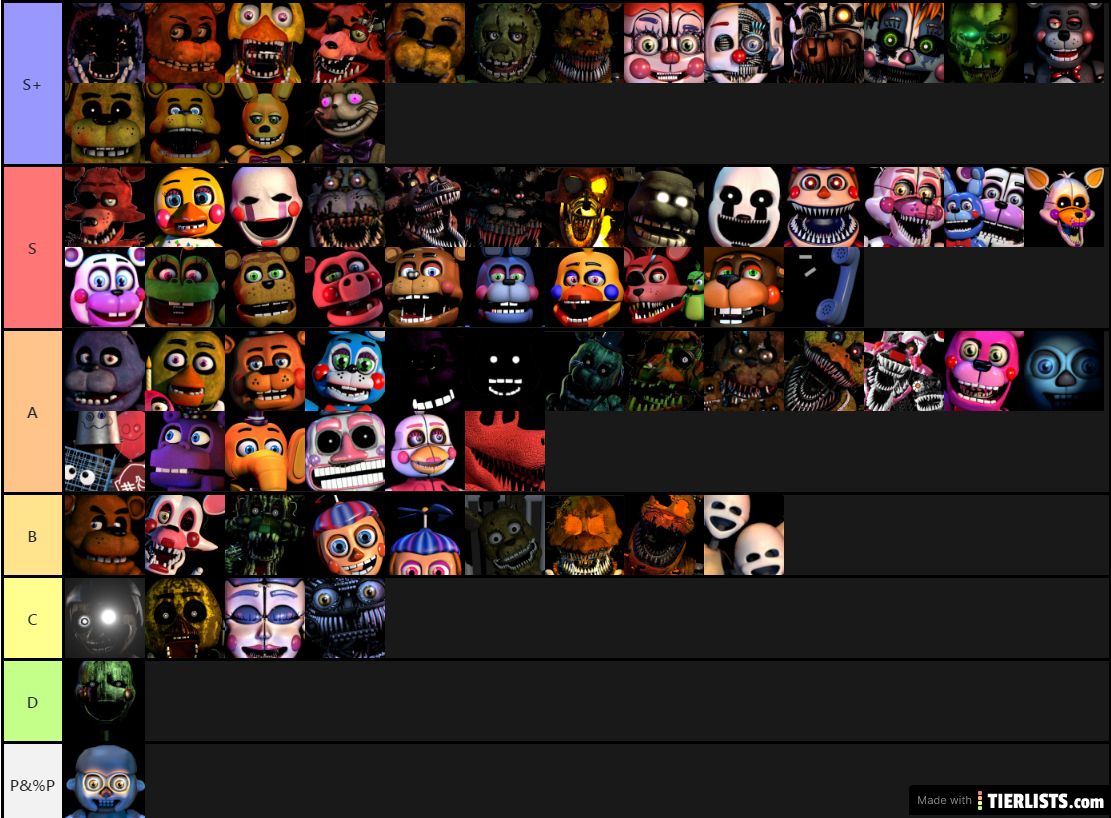 My FNAF TIER LIST