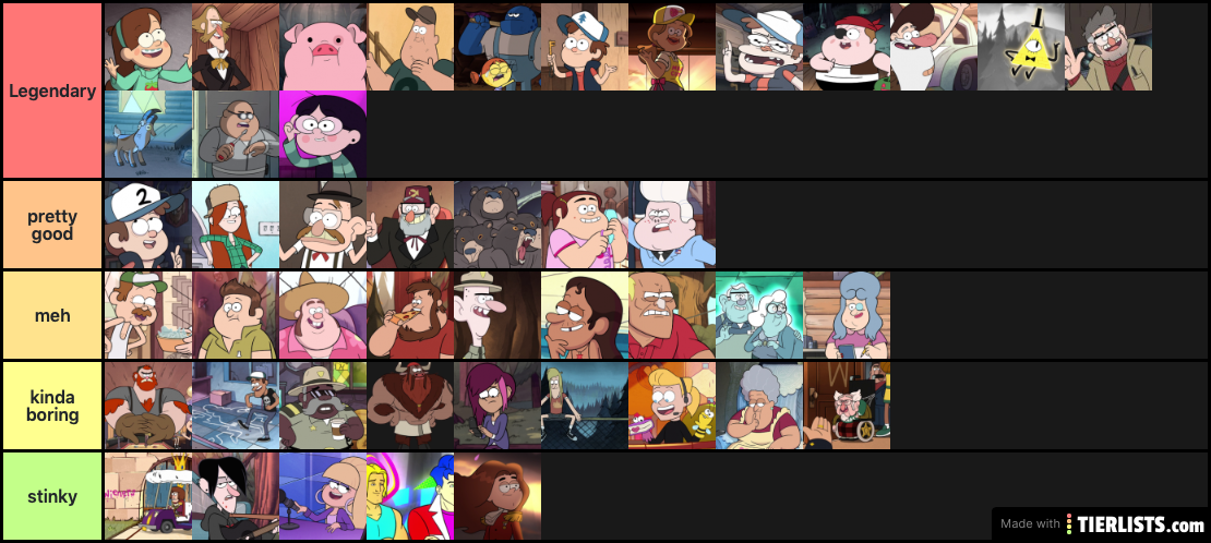 MY GRAVITY FALLS TIERLIST!