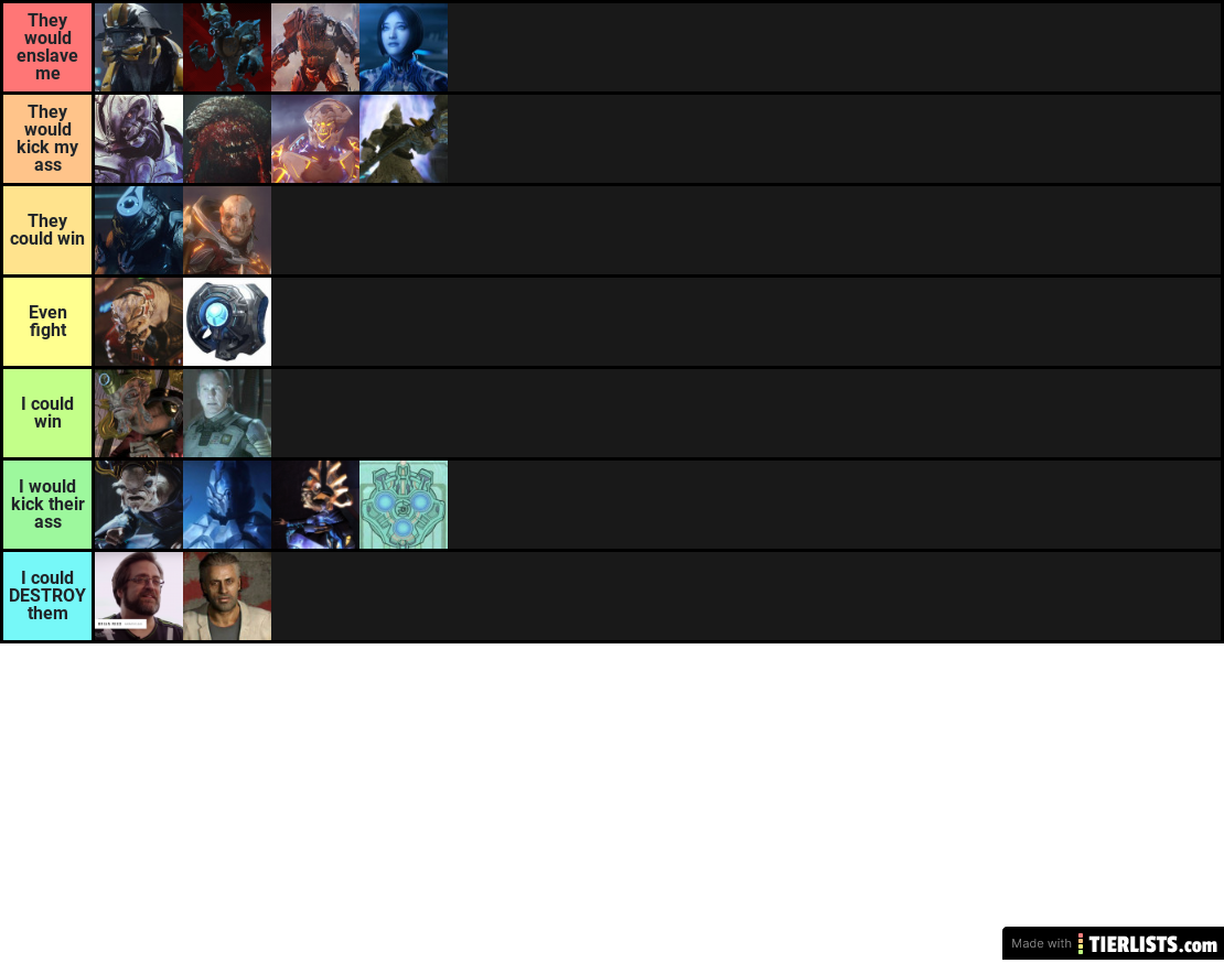 My halo tier list