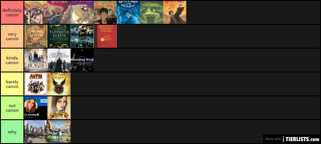 My Harry Potter Tier List